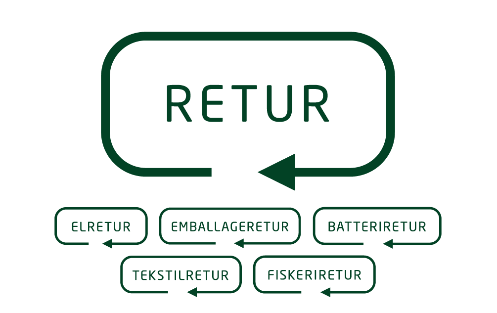 dørsticker_RETUR_A---#024225